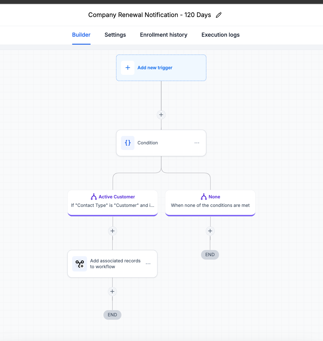 TCO company renewal workflow