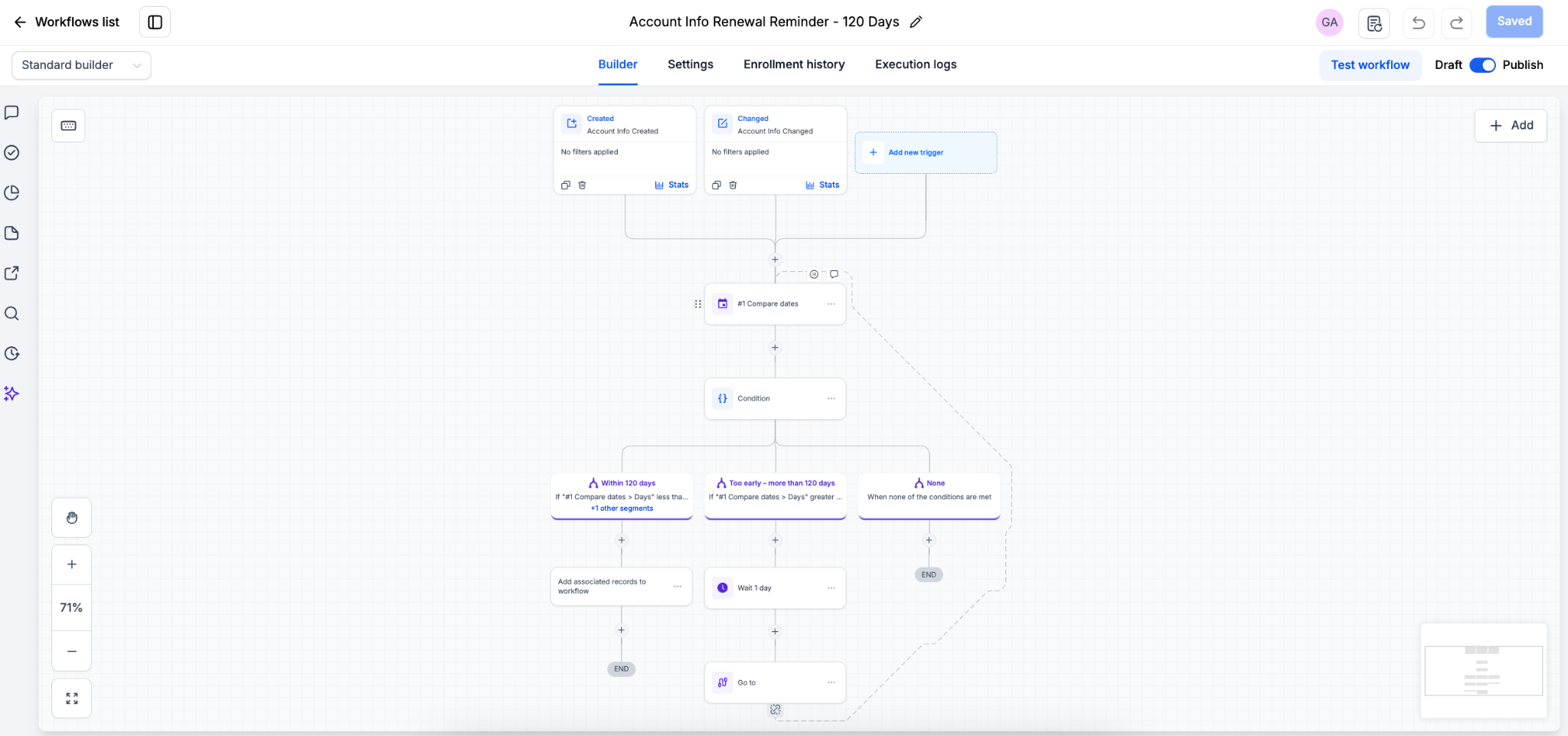 TCO contract renewal workflow