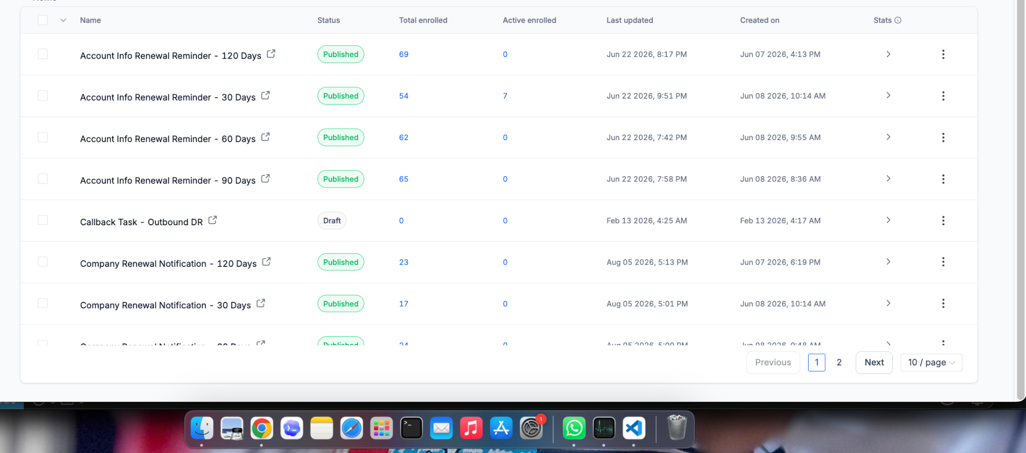 Published TCO GoHighLevel workflows